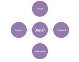 Curriculum Design for Business