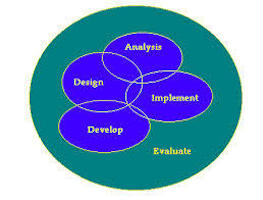 Curriculum Evaluation for Business